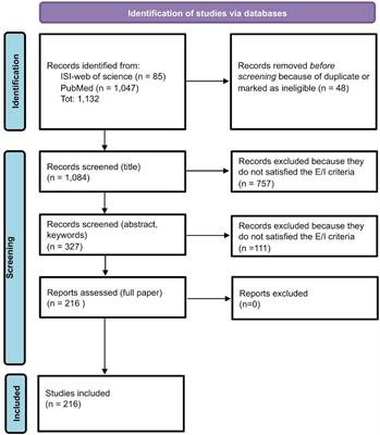 State of the art and future directions in assessing the quality of life in rare and complex connective tissue and musculoskeletal diseases